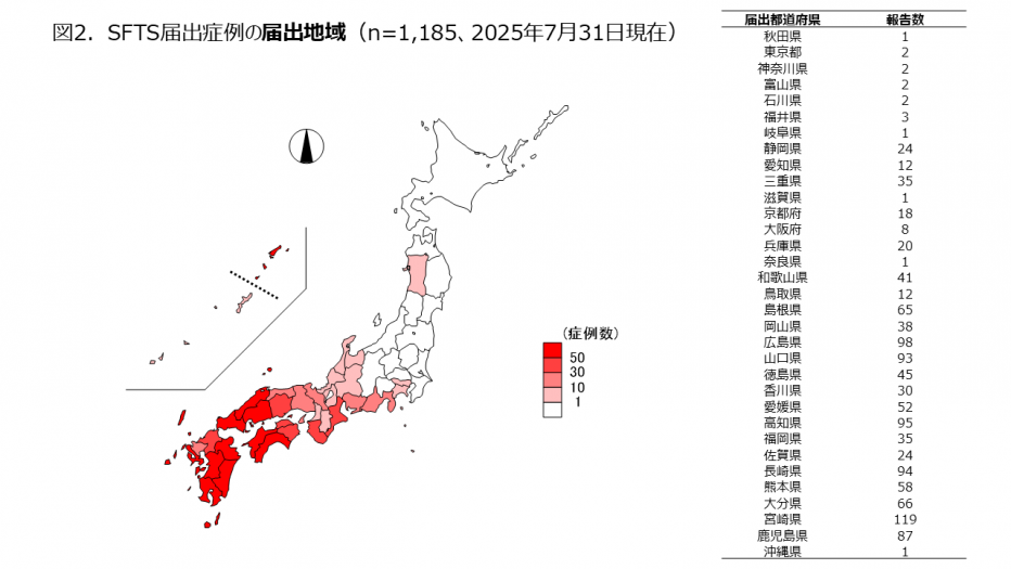 届出地域