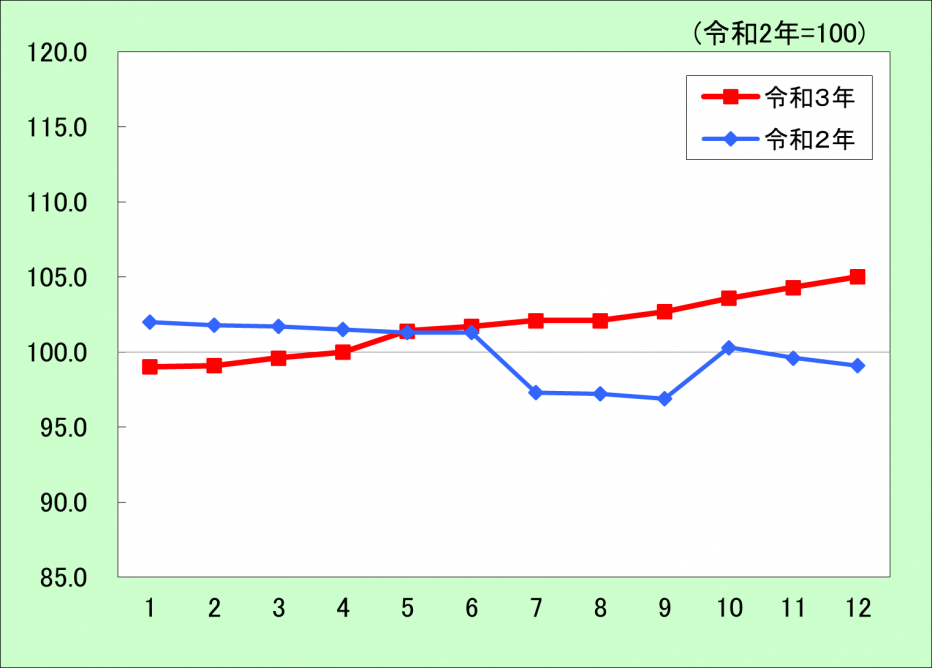 光熱・水道