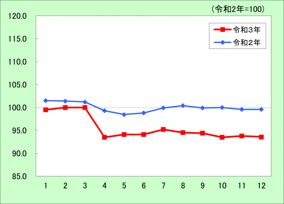 交通・通信