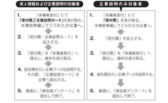 当日の流れ