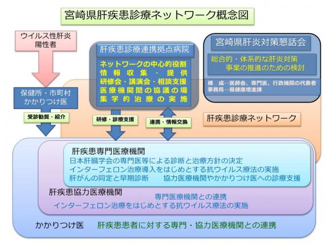 ネットワーク概念図の画像。詳細は以下に記載のとおり