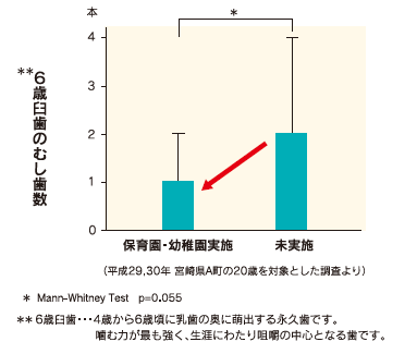 フッ化物洗口におけるむし歯予防（リーフレット）