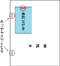 ステプラーを利用してとじる位置のイメージ