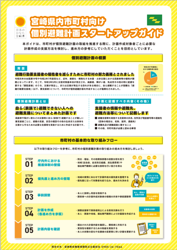 資料1