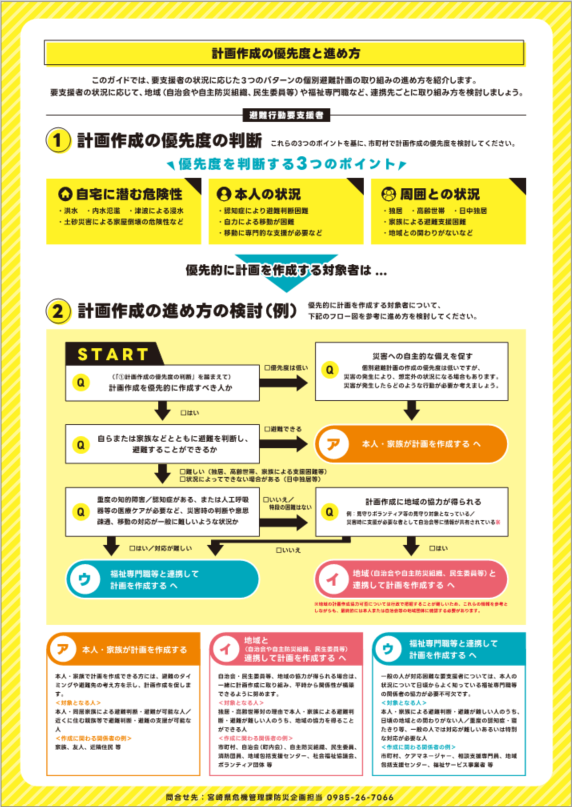 資料2