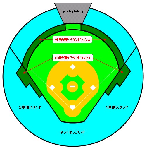 広告掲出概略図