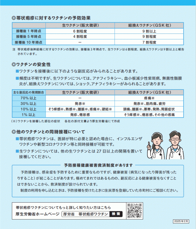 帯状疱疹ワクチンチラシ裏