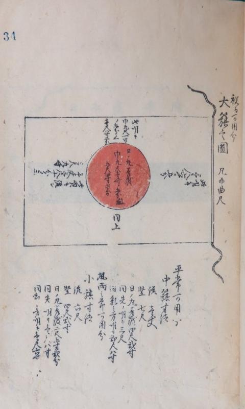 【資料1】「商船規則」国旗の寸法