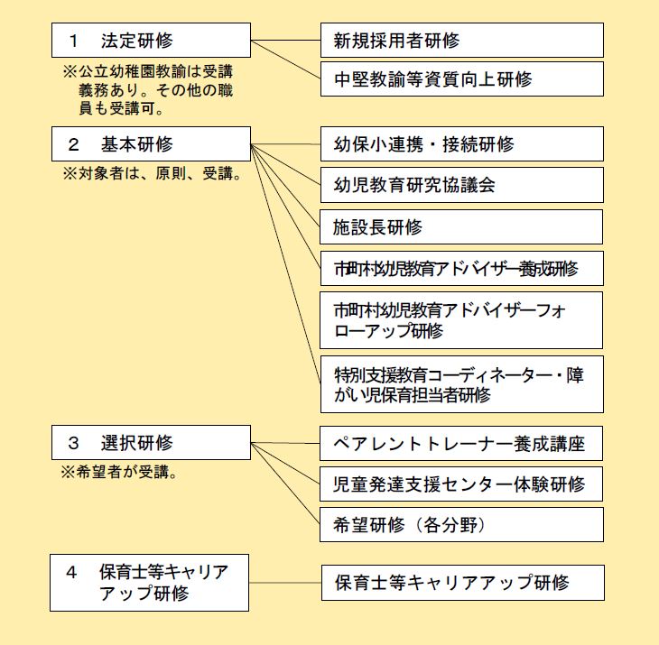 研修体系表