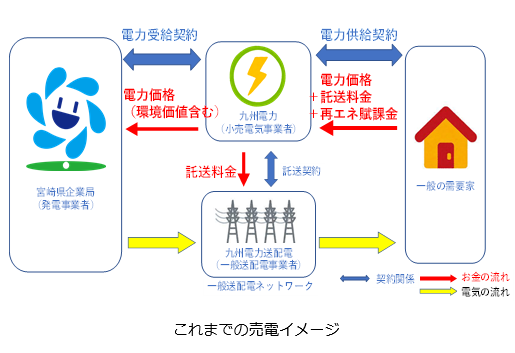 水力事業モデル調査検討業務委託