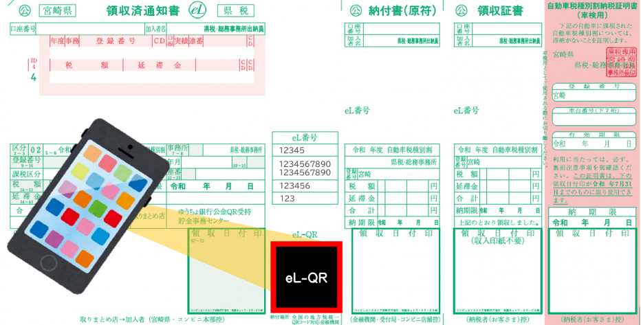 納付書に印字されたeL-QRを読み取る。