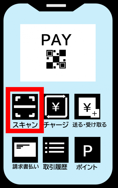 利用したいアプリを立ち上げ、「QRコード読み取り」「スキャン」などからカメラを起動する。