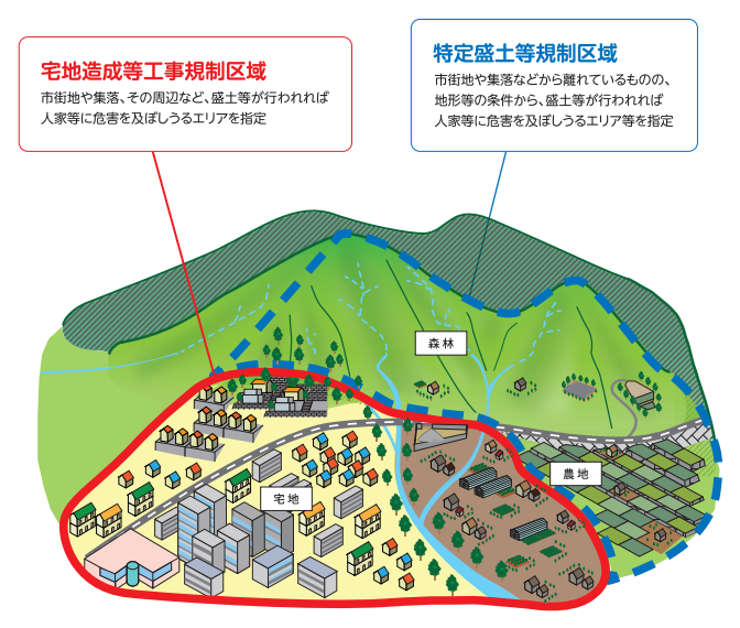  規制区域のイメージ図