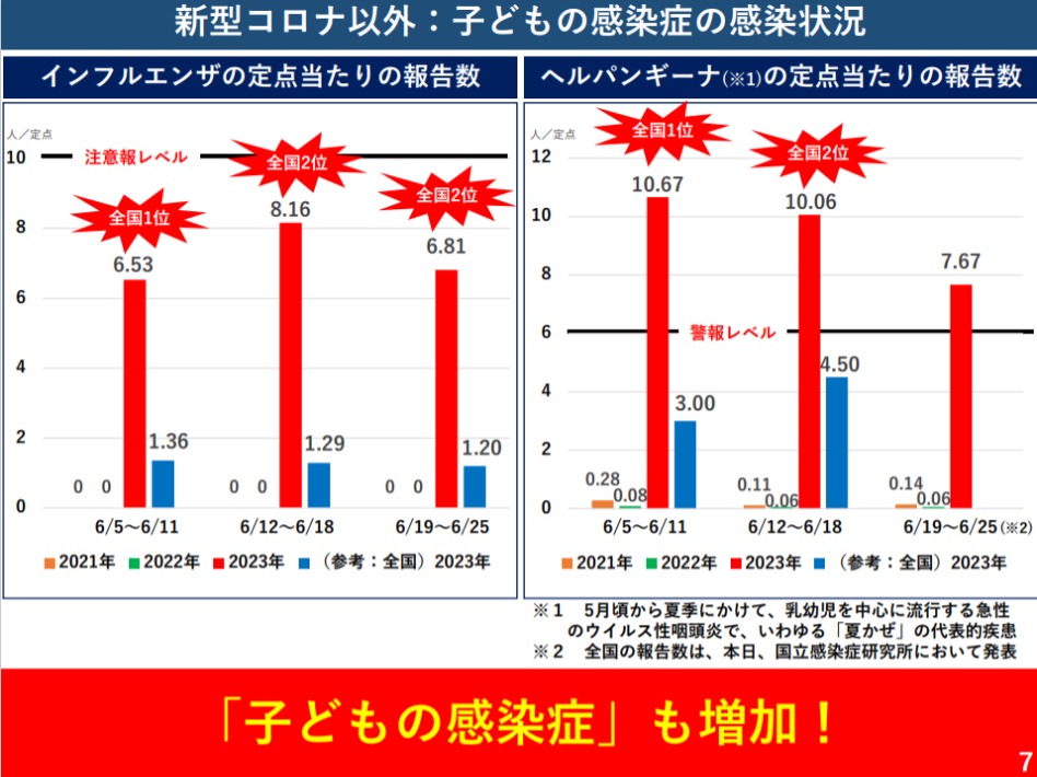 新型コロナ以外：子どもの感染症の感染状況