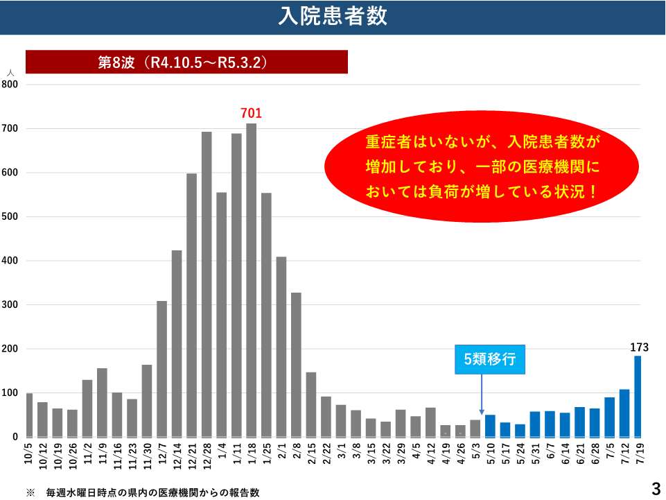 入院患者数