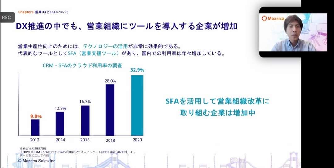 企業2