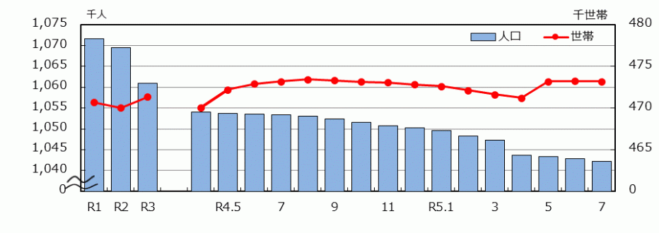 02_統計みやざき_人口と世帯