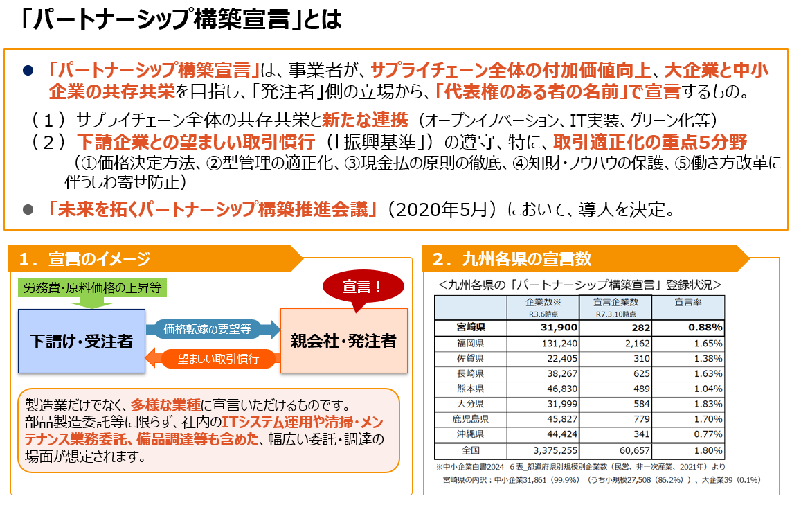 パートナーシップ構築宣言