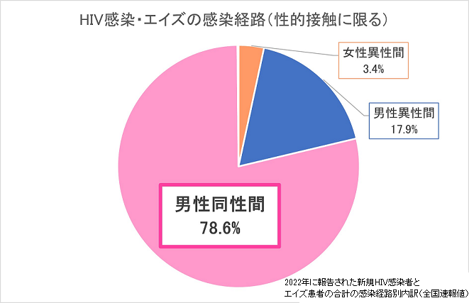 感染経路