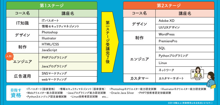 講座内容詳細画像