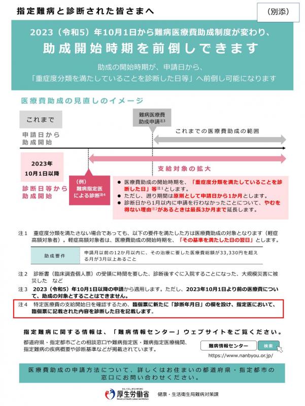 難病診断年月日周知チラシ（裏）