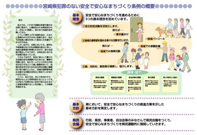 「宮崎県犯罪のない安全で安心なまちづくり条例」の概要の図