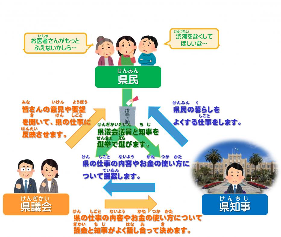 仕組み