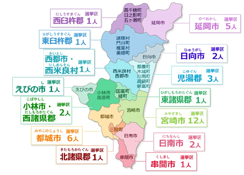 県議会の役割を表した図