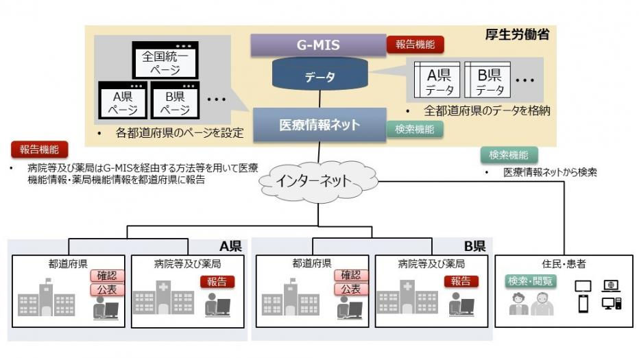 全国統一システムの概要