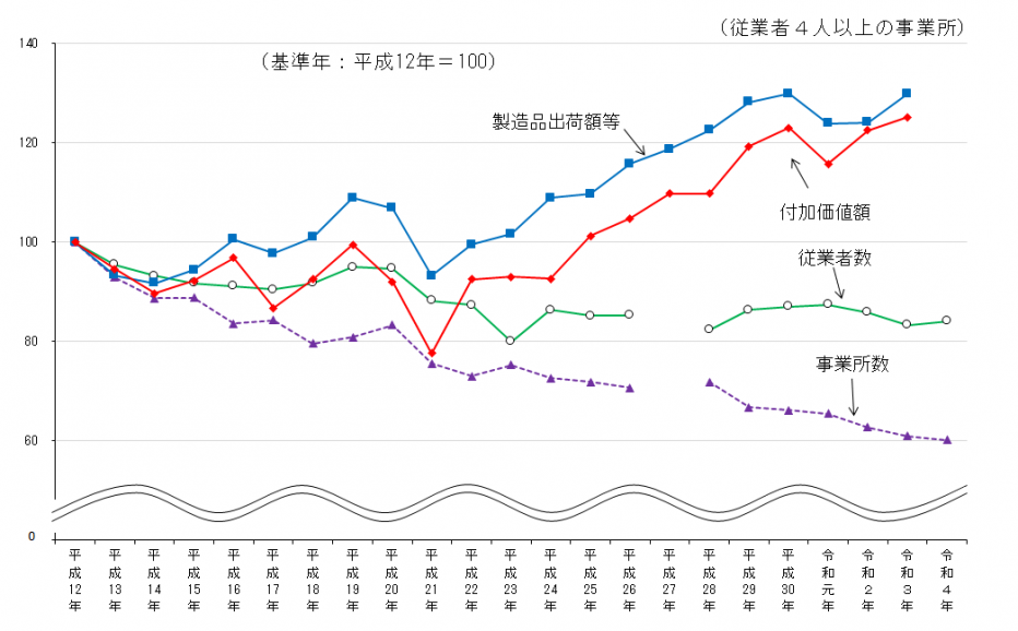 指数表