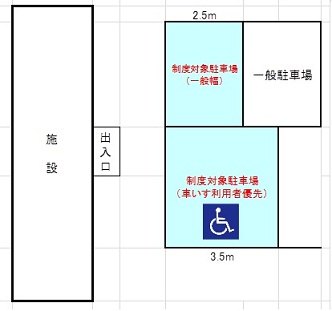 制度対象駐車場のイメージ図の画像