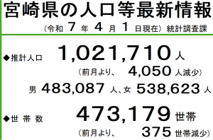 宮崎県の人口等最新情報R704