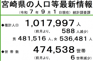 人口R709