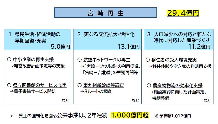 宮崎再生宮崎再生