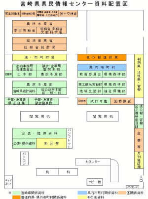 資料配置図