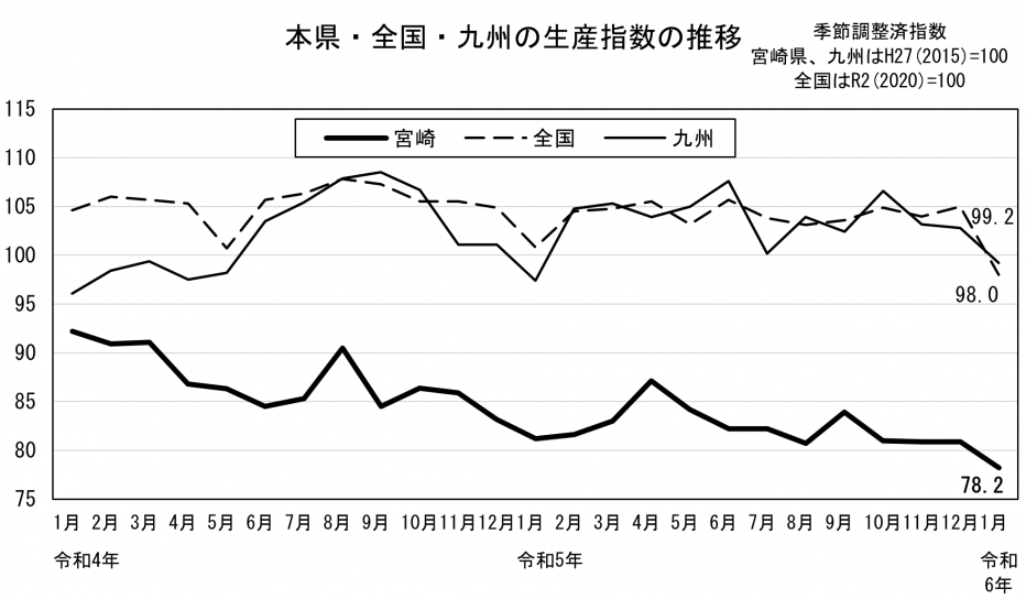 20_生産指数の推移.png