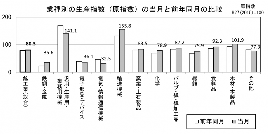 20_生産指数の推移