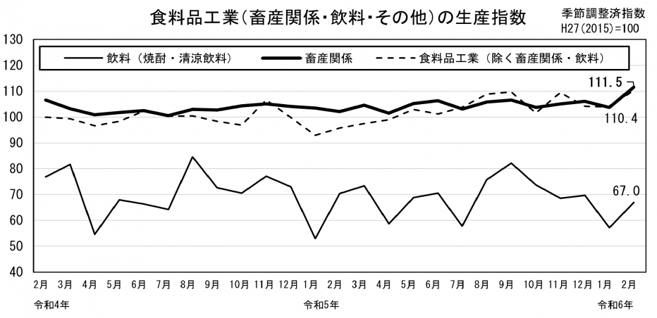 20_生産指数の推移