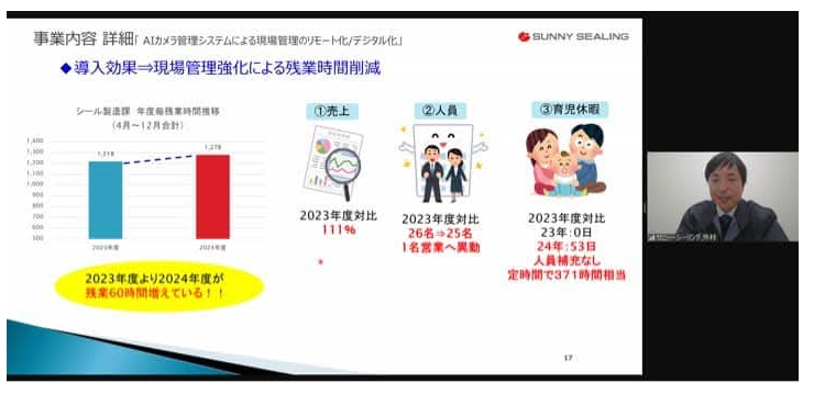 AIカメラ活用による工場内業務効率化について