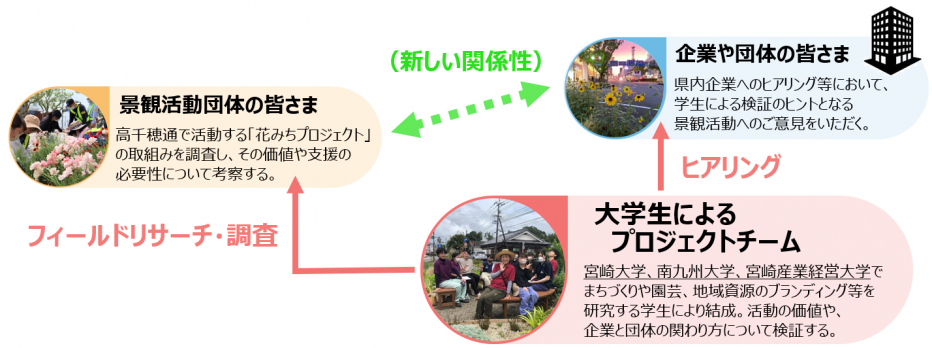 事業イメージ