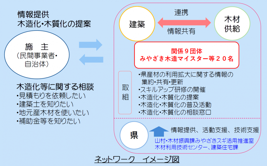 ネットワークイメージ図