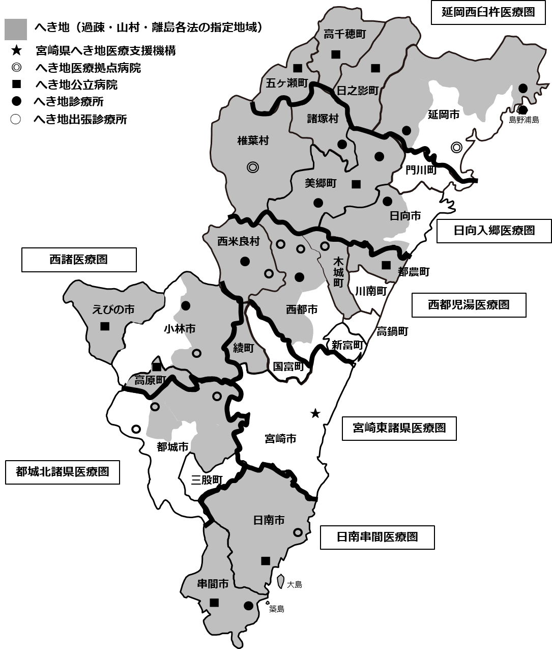 へき地医療体制図