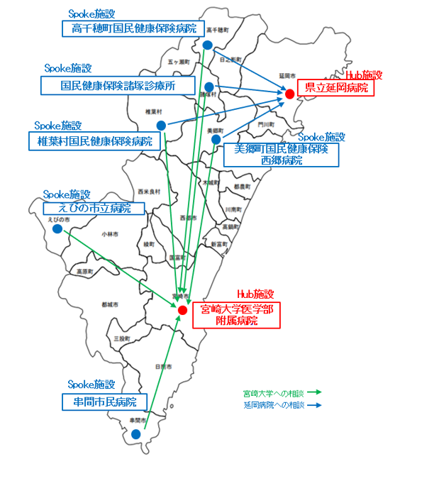 遠隔診療支援システムイメージ