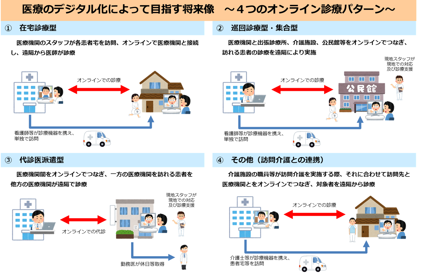 オンライン診療イメージ