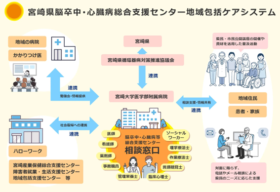 地域包括ケアシステム