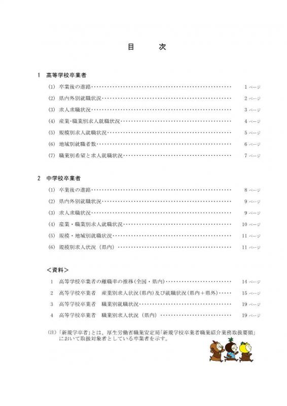 目次