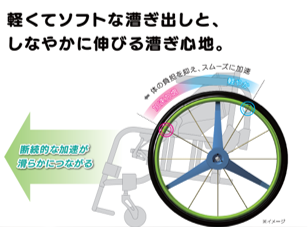 サンプラス株式会社