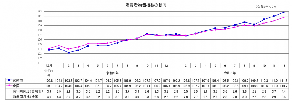 総合指数