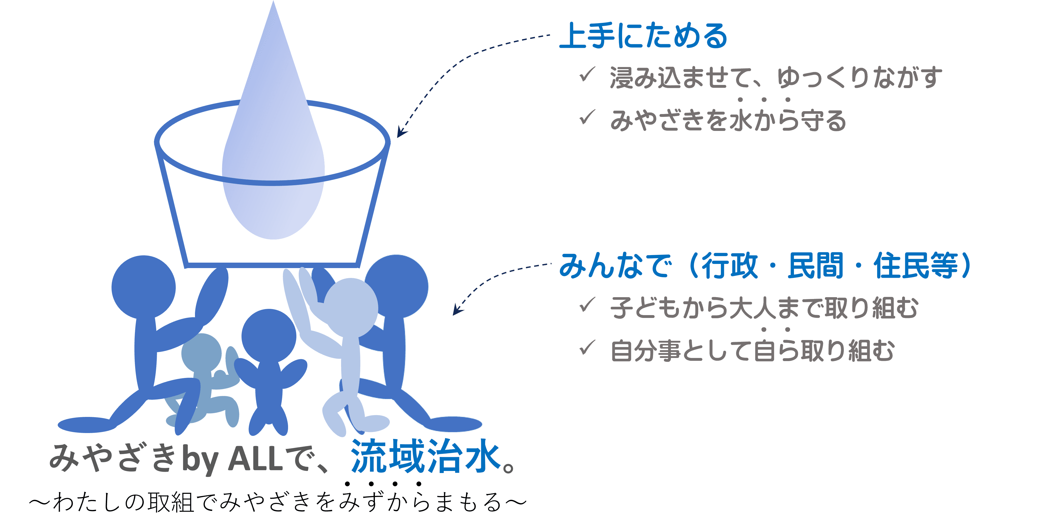 流域治水ロゴマークデザインメッセージ