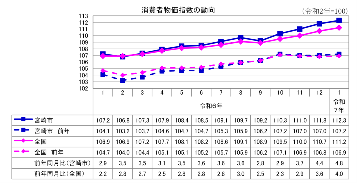 総合指数